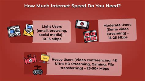 800mbps どのくらい: インターネット速度の幻想と現実