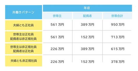 年収400万 住民税：税金と生活のバランスを考える